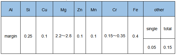 Chemical composition.png